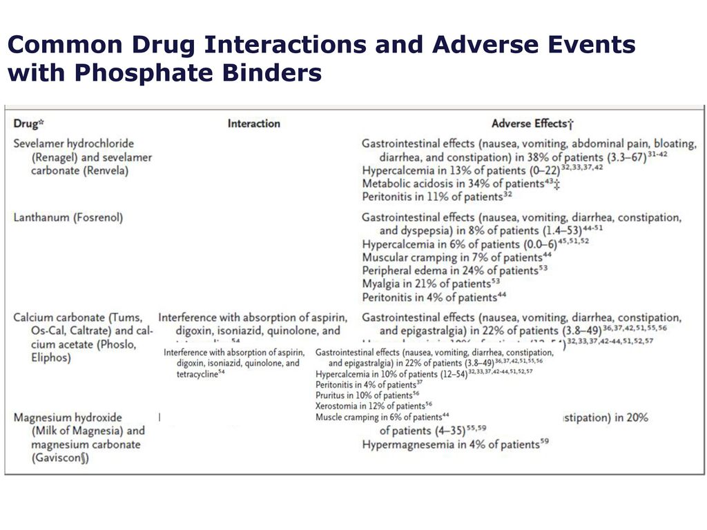 tums phosphate binder